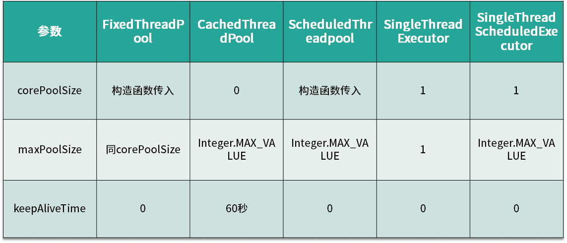 ScheduledThreadPool