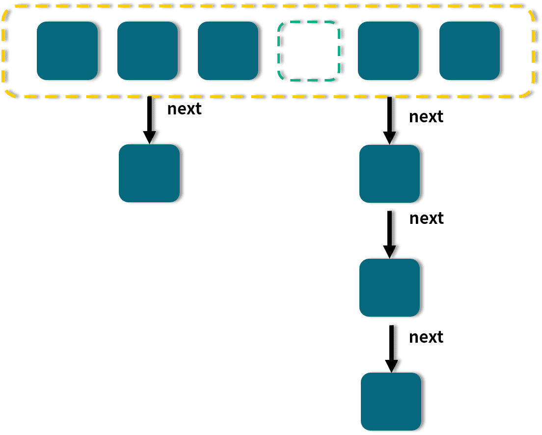 HashMap 拉链法图