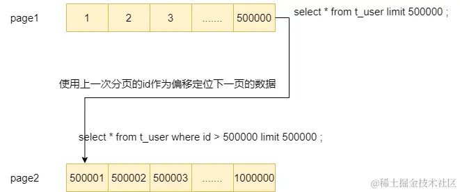 easyexcel大数据导出